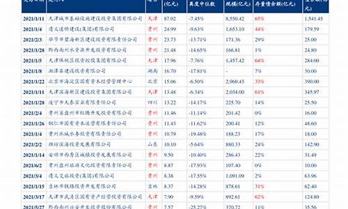 2019油价最新调整信息_2019年油价