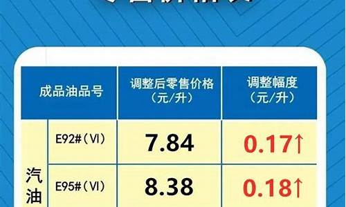 最新调整油价信息_最新调整油价信息国际油