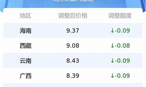 南宁今日油价95汽油多少钱一升_南宁今日