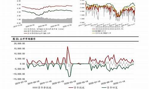 2022年7月油价一览表_2022年7月