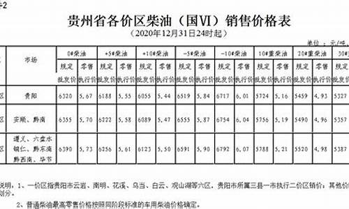 贵州柴油价格今日_贵州柴油价格今日价格表