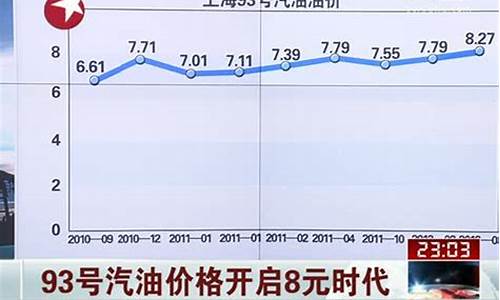 漳州93号汽油价格_漳州93号汽油价格表