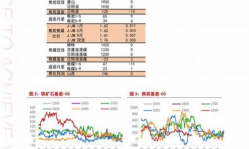 今曰油今日油价查询嘉兴_今日油价 嘉兴