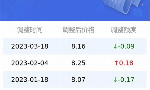 今日油价95号汽油多少钱一升_今日油价9