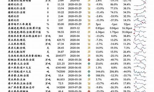 油价涨跌一览表_油价涨跌一览表图