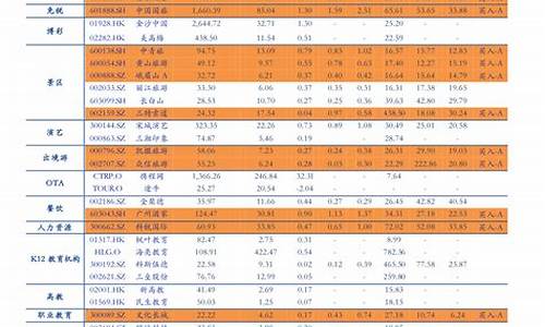 吉林市油价调整最新消息表_吉林市油价调整