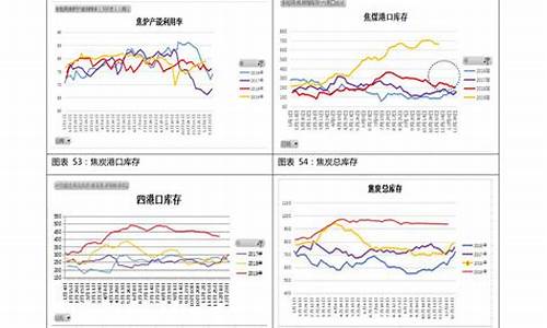 汽油价格历年走势_汽油价格历年走势图