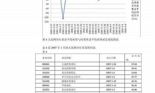 2023年11月油价调整_2121年油价