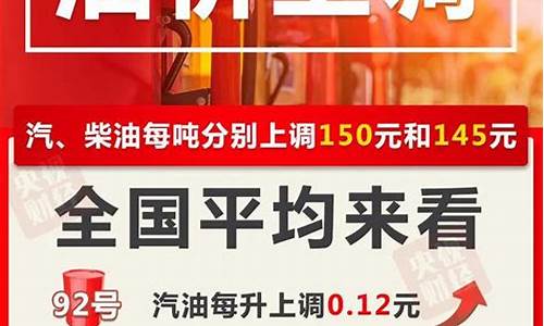 四川油价调整最新消息价格查询_四川油价调