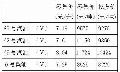 今日重庆油价92汽油价格表_今日重庆油价