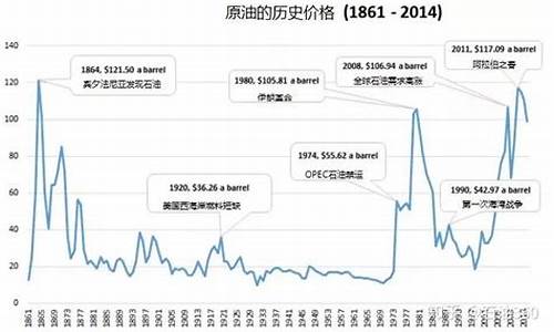 2024油价历史价格表_2024油价历史