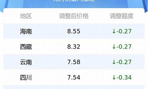 2023年92油价调整时间表及价格最新_