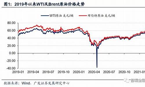 2021年每月油价价格表每升一览表_20