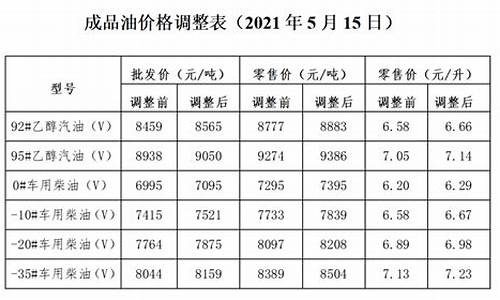 2013油价调整记录_油价2013年