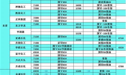 2019年柴油价格表_2019年柴油价格