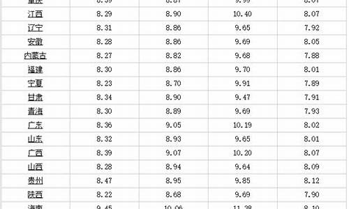 4月29号油价调整最新消息_4月29号油价调整最新消息及价格