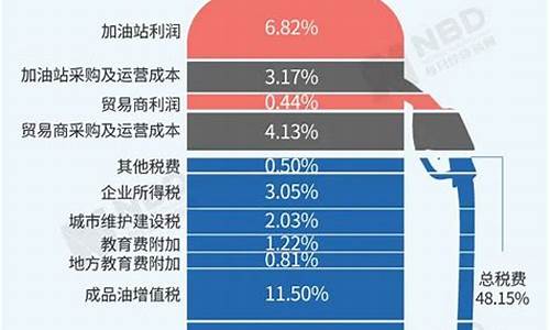 辽宁油价为什么比外地高呢_辽宁油价为什么比外地高呢