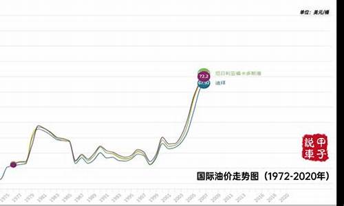 近两年汽油油价走势图_近两年汽油油价走势图表