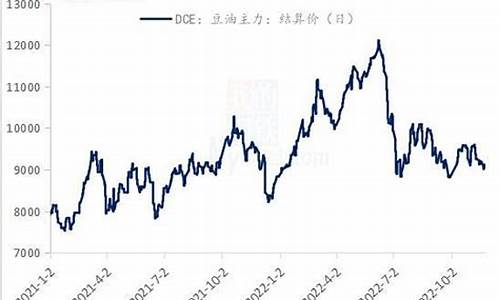 大豆油价格行情最新价格趋势_大豆油价格行情最新价格趋势图