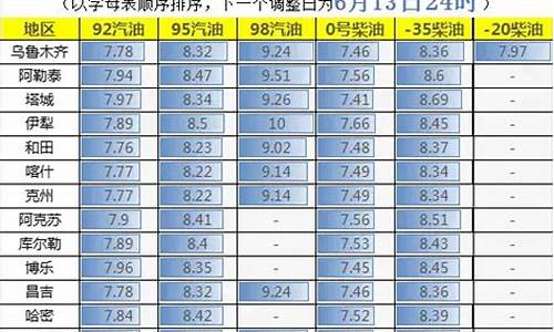 近期油价趋势_近期油价趋势图