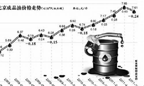 今明油价_今明油价92号多少钱一升