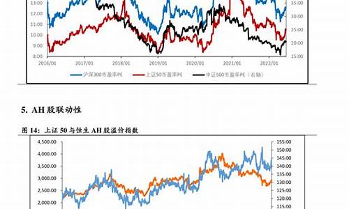 油价几天一个调价周期_油价几天一个调价周期怎么算