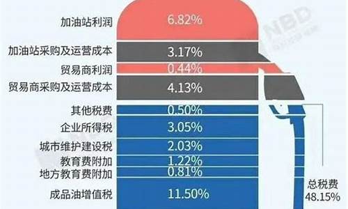 油耗与油价的换算_油耗与油价的换算公式