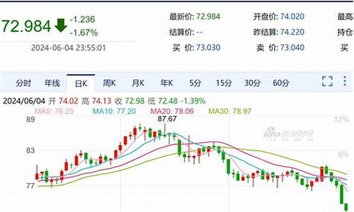 油价调整4月15日_油价调整4月15日预测