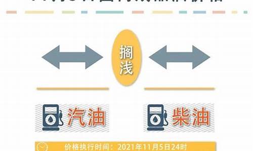 油价最新调整消息10月10日是多少_油价最新调整消息10月10日是多少钱