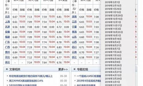 查一下汽油价格_查一下汽油价格,92