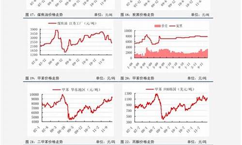 无锡中石化油价_无锡中石化油价今日价格92号汽油