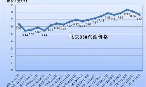 四月三号油价_四月三号油价调整