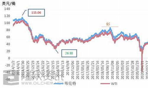 实时油价98号