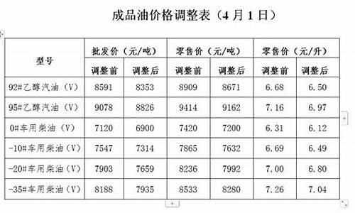 发改委油价查询_发改委油价查询网站