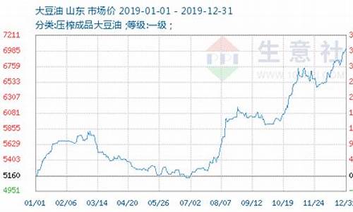 今天大豆油价格_今天大豆油价格走势图