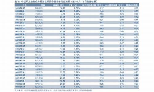 今年油价调整日期一览表最新_2024油价调价日期表