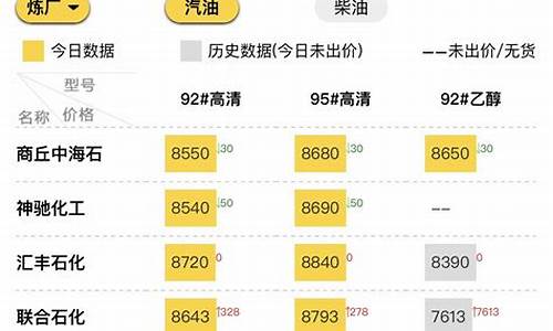 今日山东成品油价格_今日山东成品油价格查询