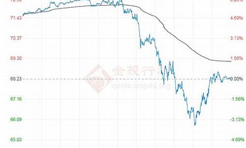 2023年原油价格调整时间表_2021年原油价能否暴涨